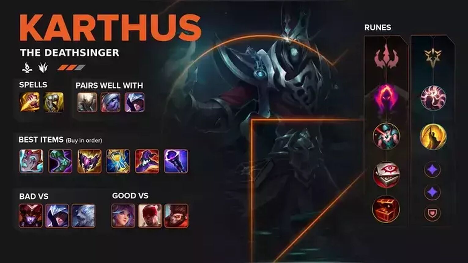 Karthus Build Guide : [9.15] IN DEPTH Karthus mid guide 65% winrate ::  League of Legends Strategy Builds