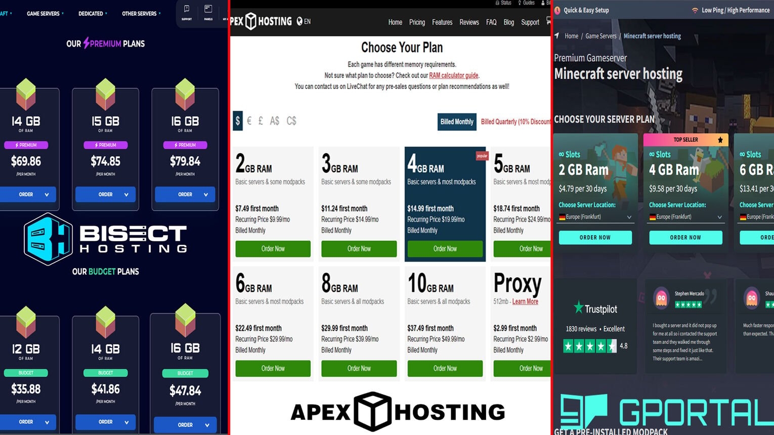 Minecraft Server Hosting Prices and Providers