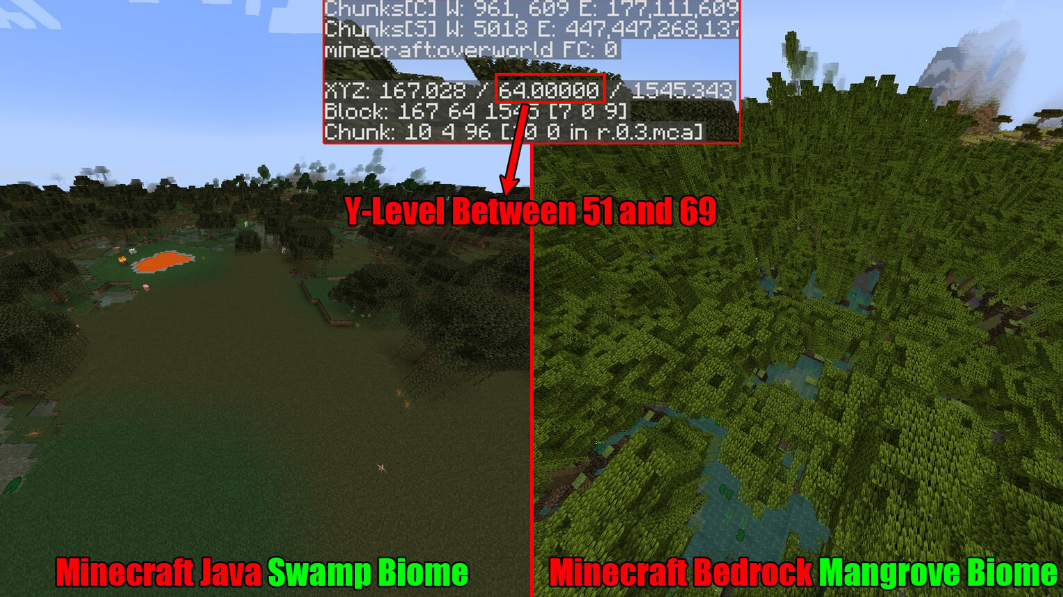 Minecraft Slime Farm Swamp and Mangrove Biomes