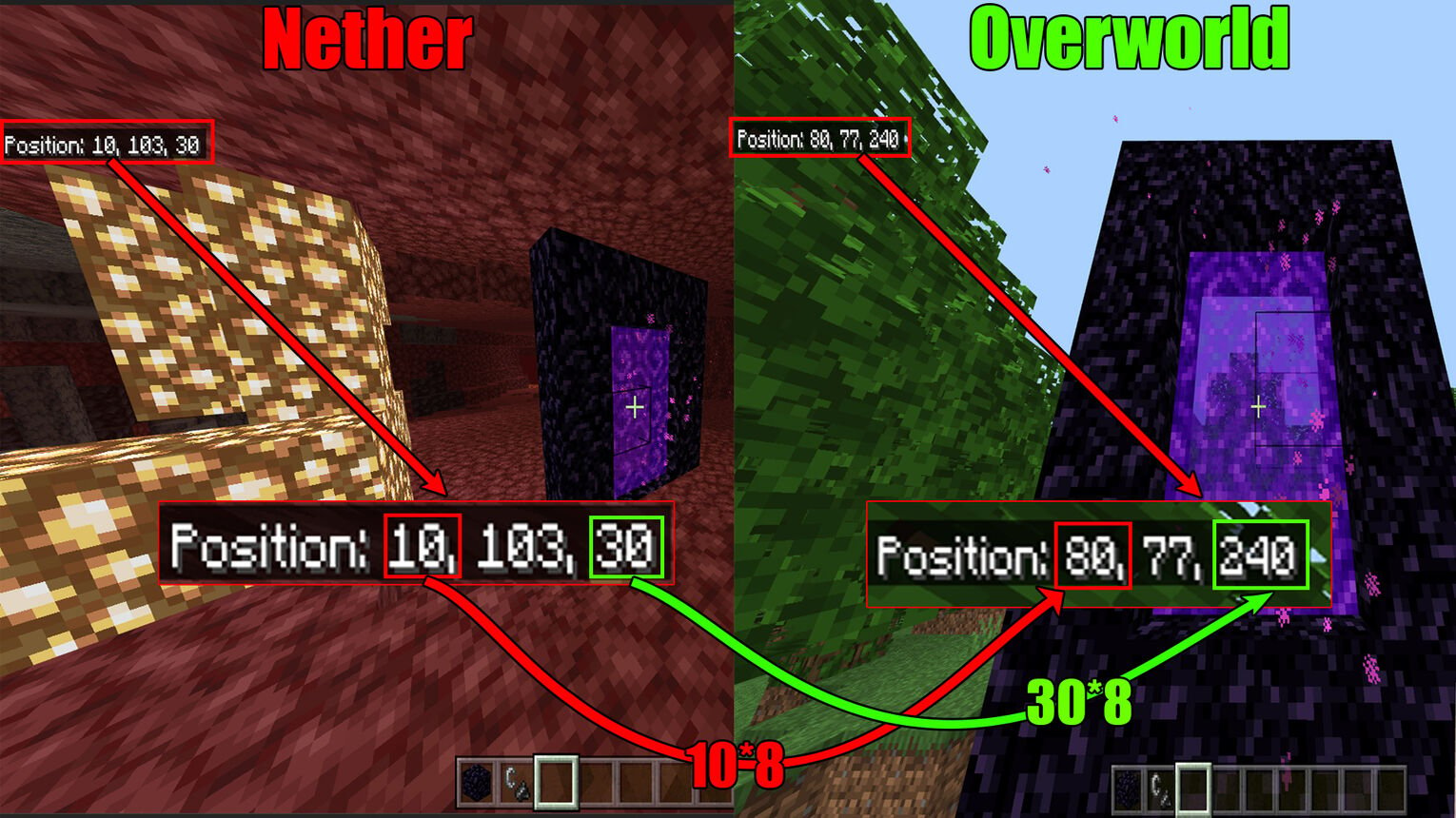 Minecraft How to Calculate Nether Distance Coordinates