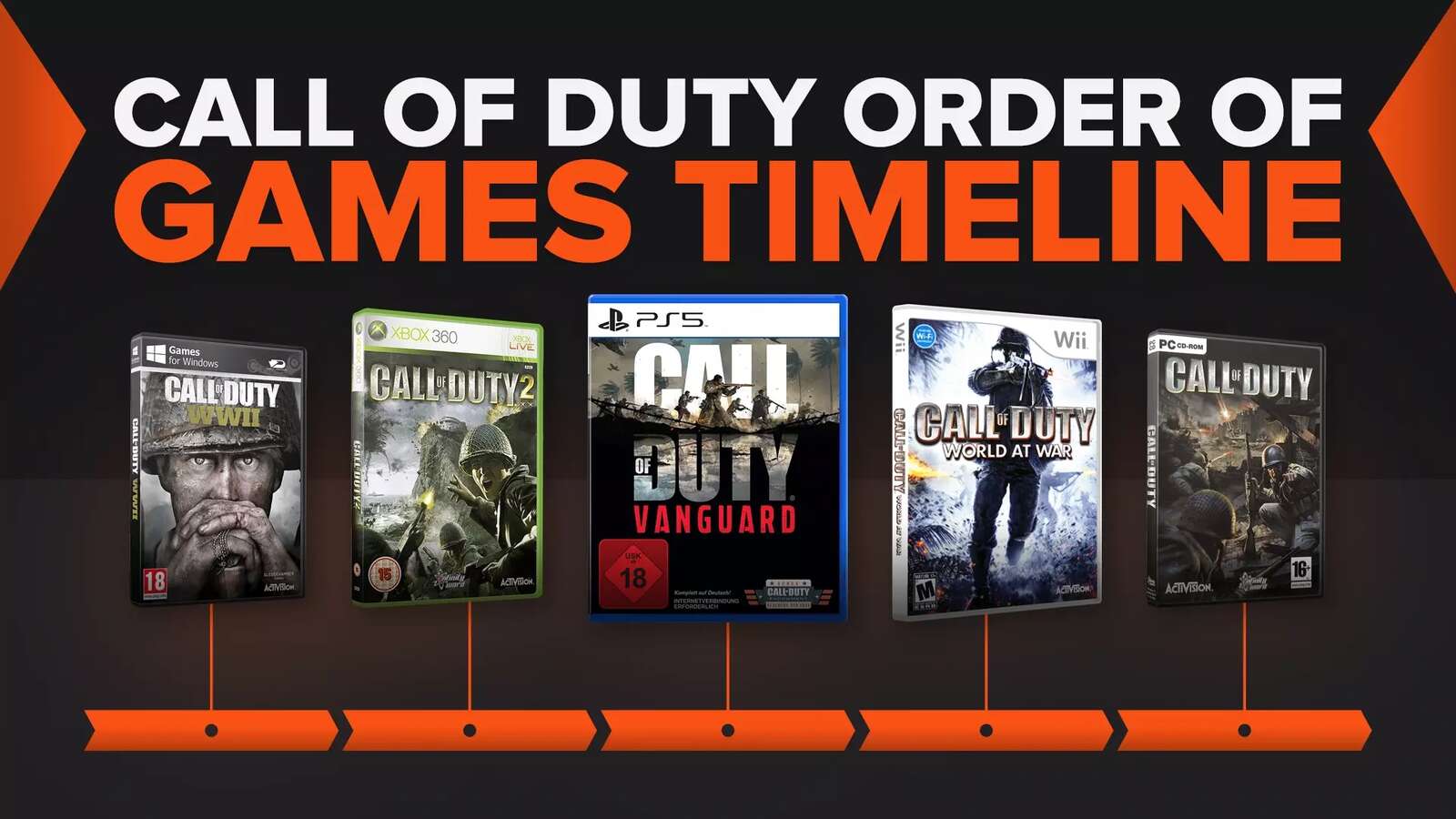 The Chronological Timeline of Every Call of Duty Game