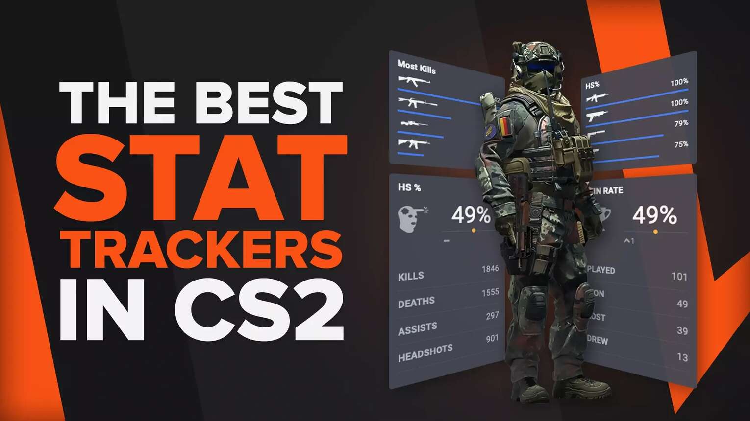 5 Best Stats Trackers For CS2 (CSGO) To Help You Improve [Ranked]