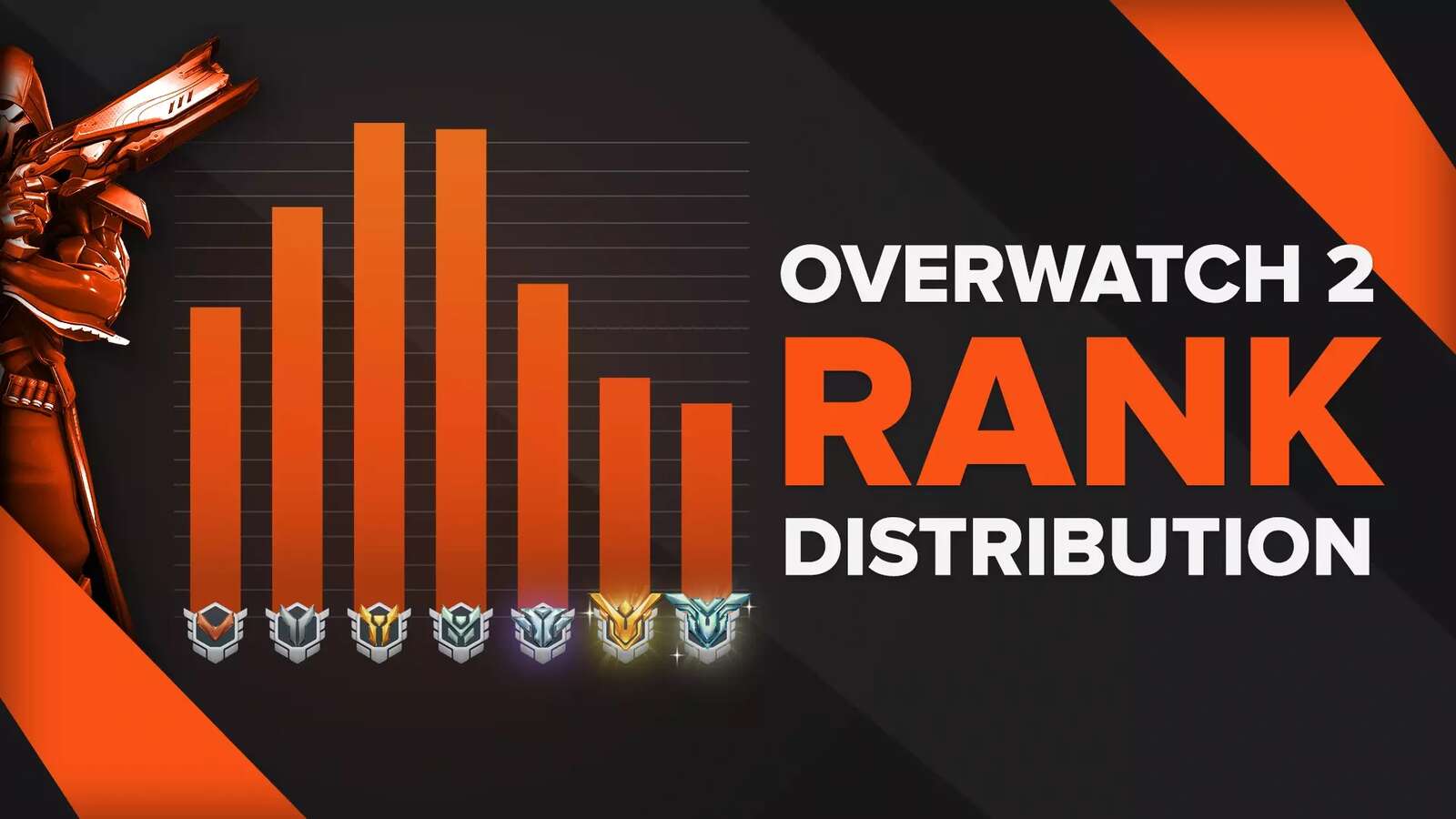 Learn The Current Overwatch 2 Rank Distribution [Chart]