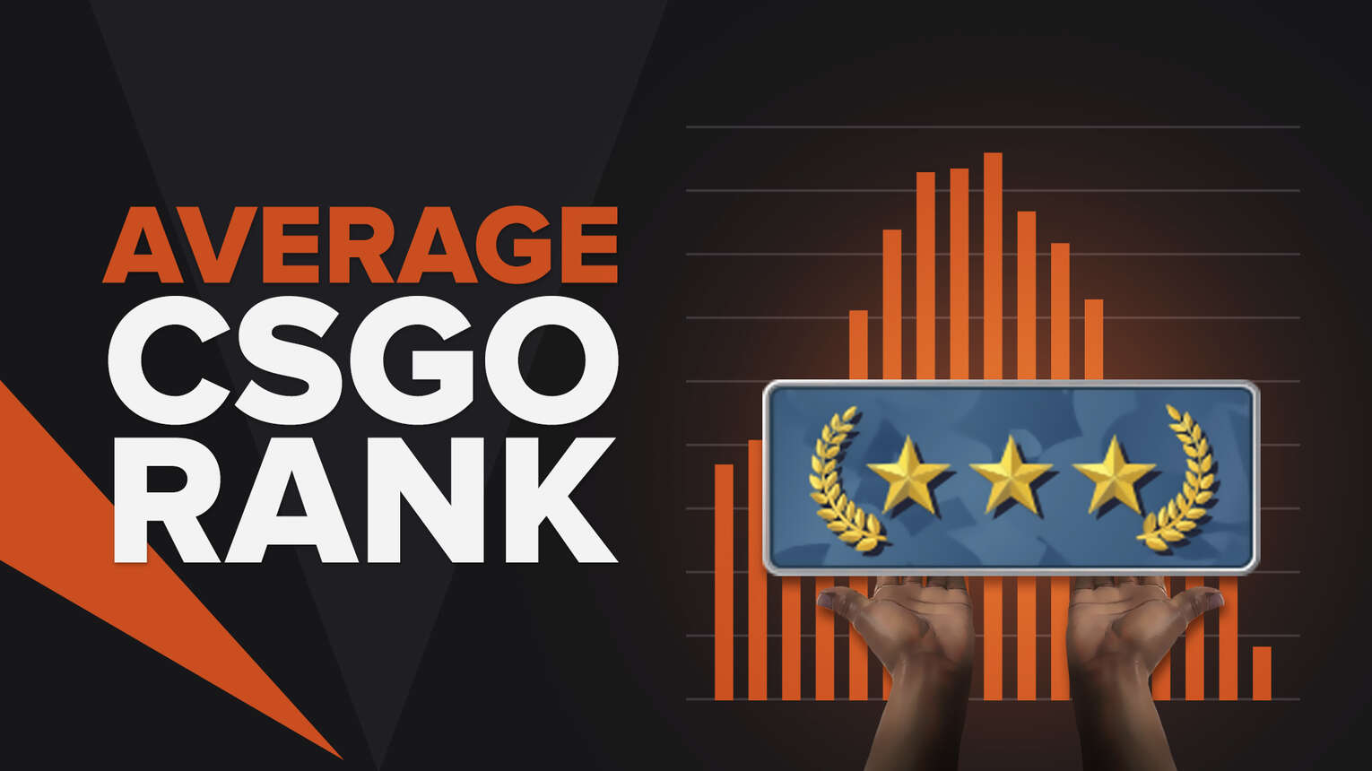 What’s the average CS2 (CSGO) rank?
