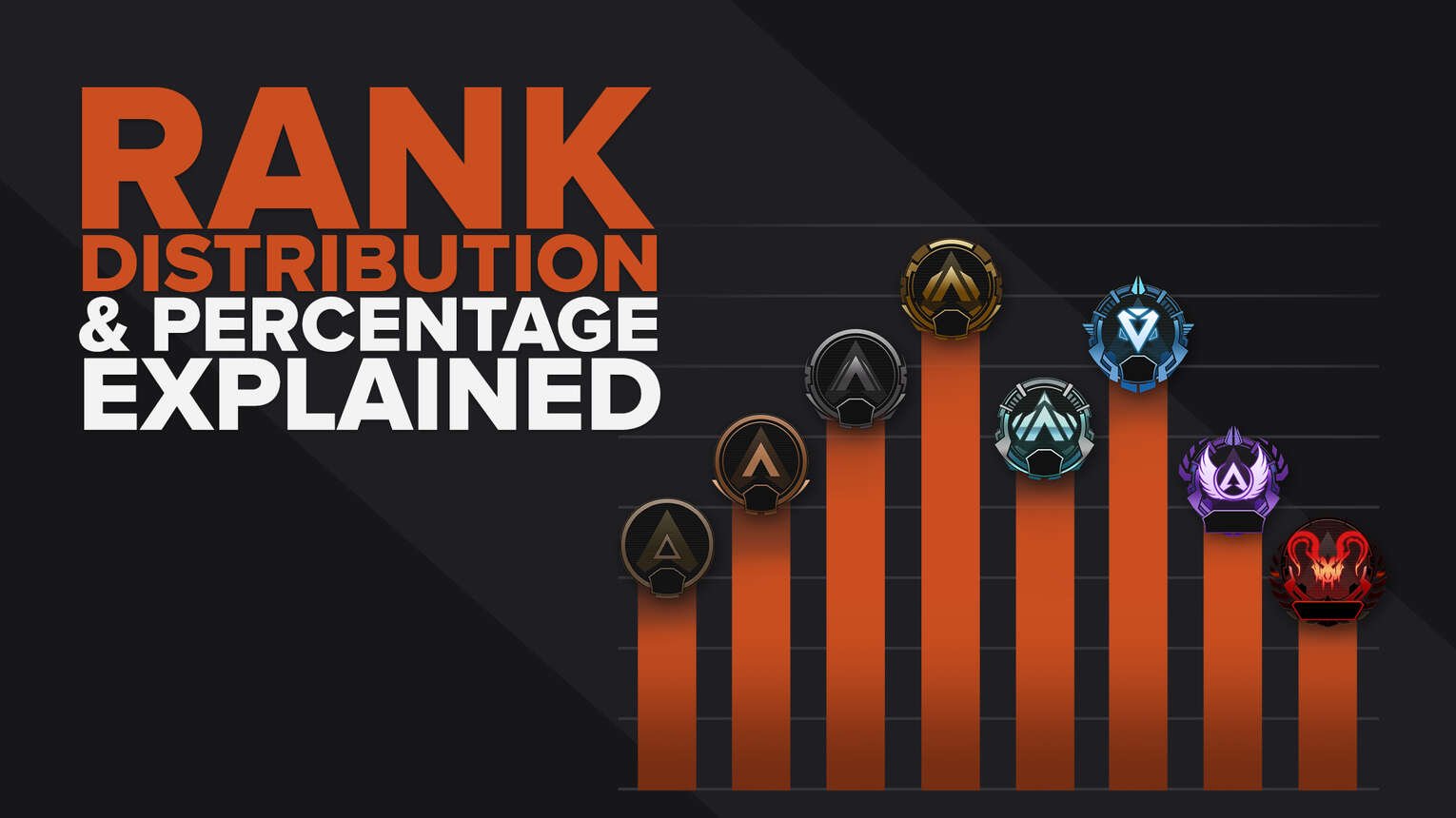 The Apex Legends Rank Distribution And Percentage Explained And Tgg