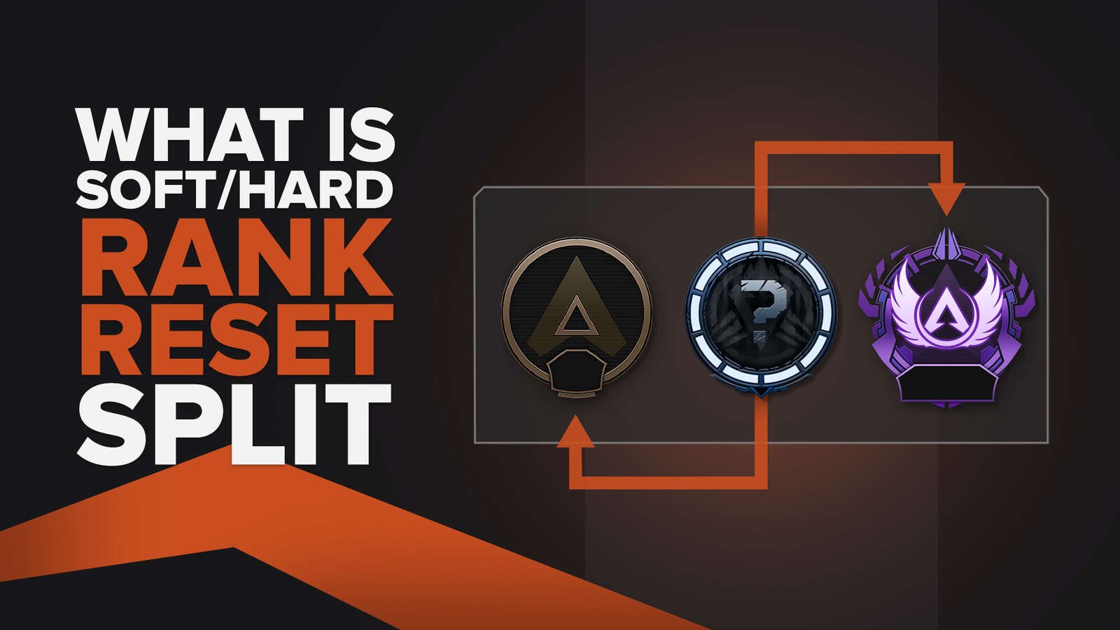 What is the Soft/hard rank reset split in Apex Legends. How does it work?