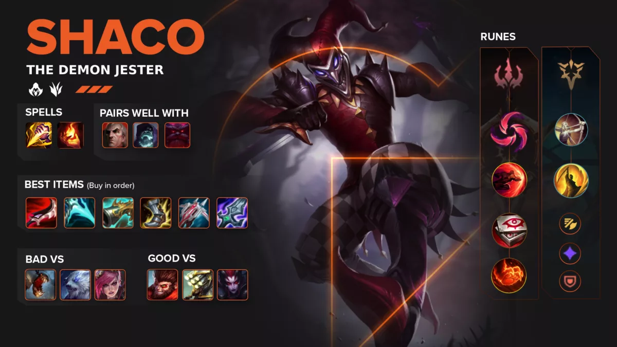 Best Shaco Build Guide