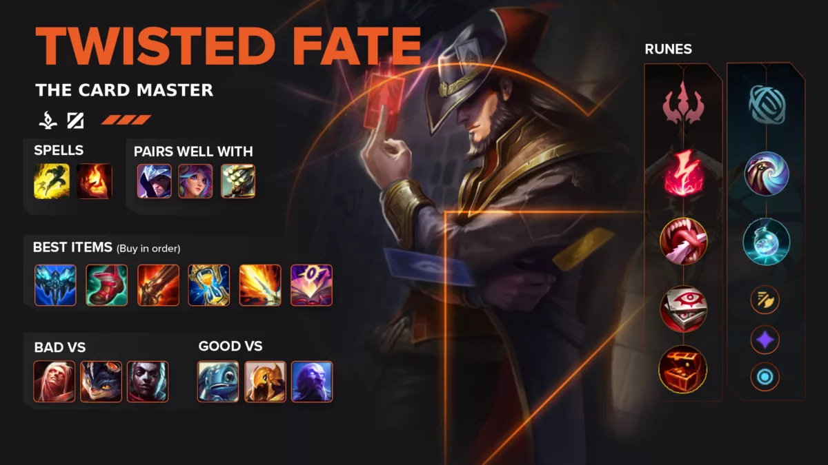 Twisted Fate Build League of Legends