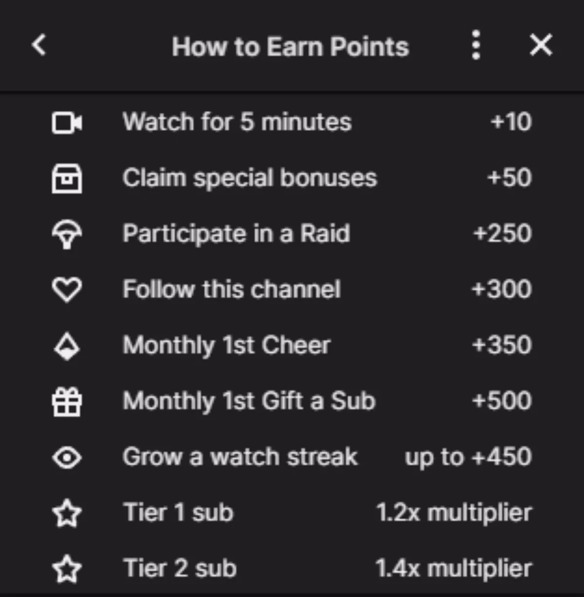 Optimally Earn Viewer Points
