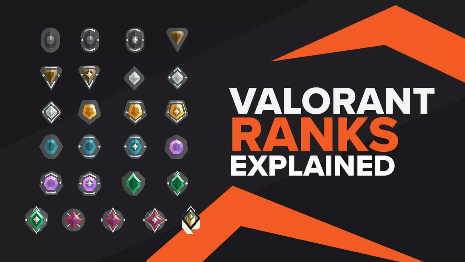 Ultimate Valorant Ranking System Guide, MMR & RR Explained