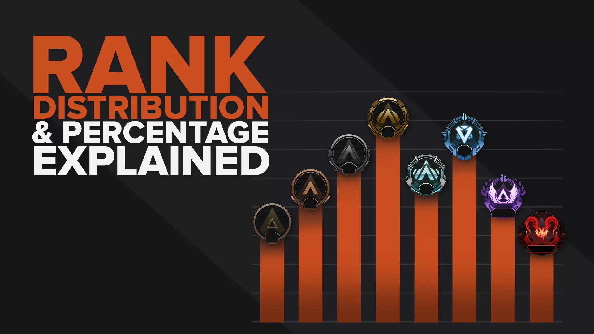 The Apex Legends Rank Distribution & Percentage Explained and Visualized