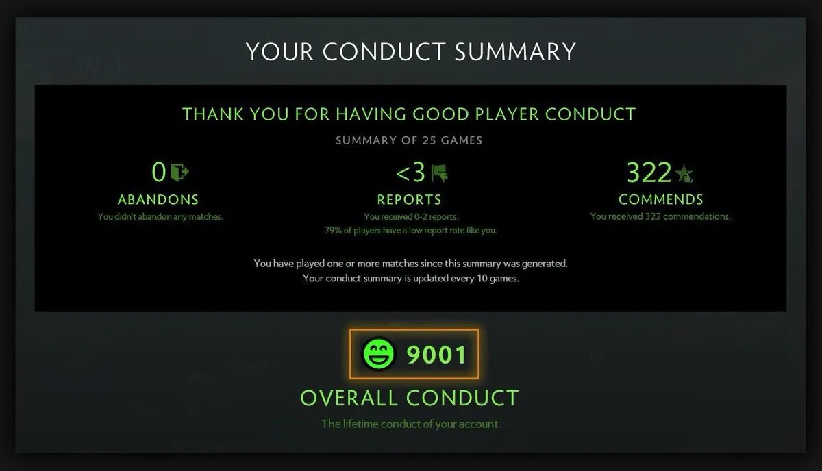 Conduct summary score