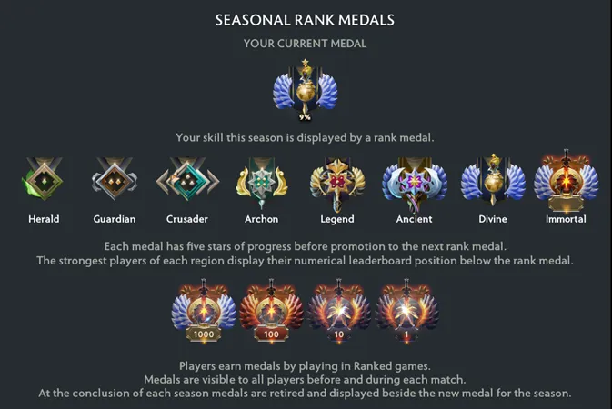 Season medals
