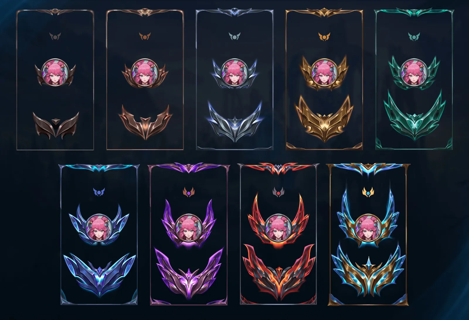 The New Frames for the League of Legends Ranked Divisions