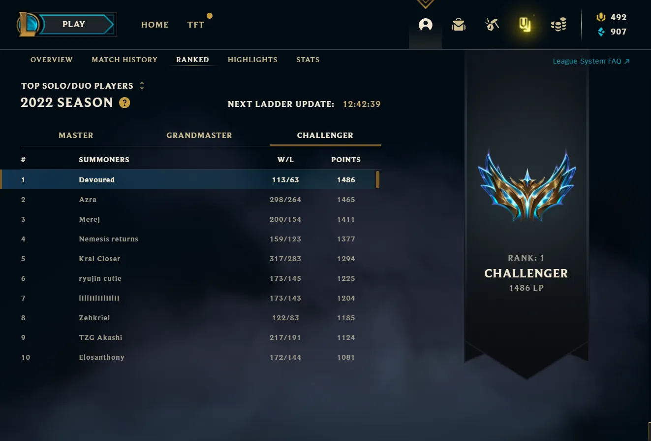 List of players who have reached challenger tier.