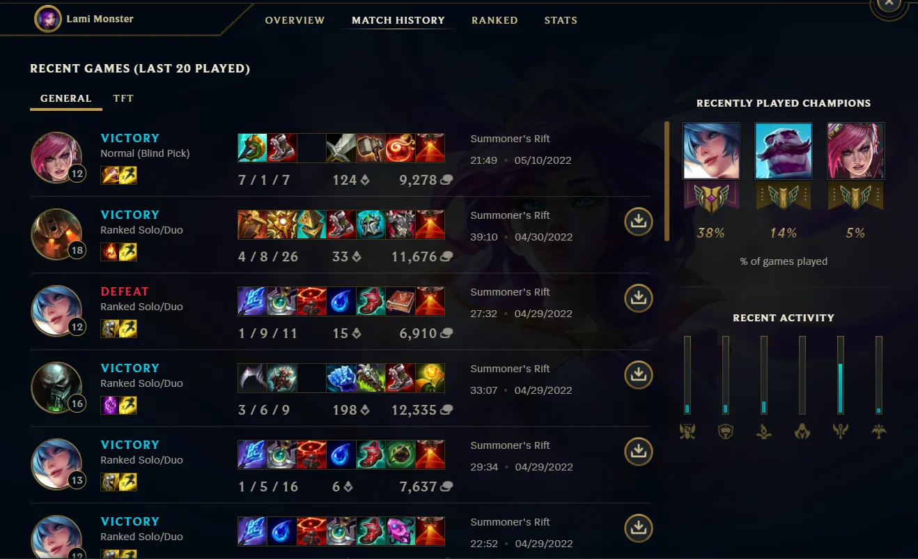 All the wins and losses in League of Legends account.