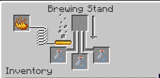 Minecraft Brewing Stand ready for brewing