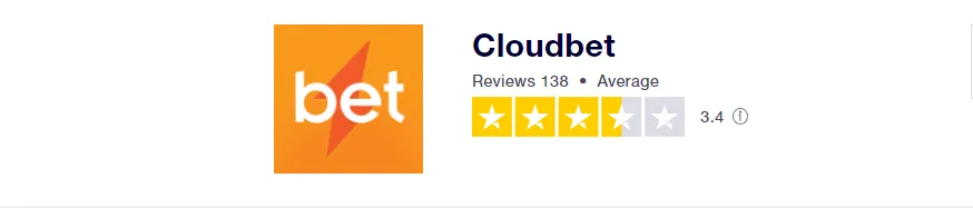 CloudBet rating.