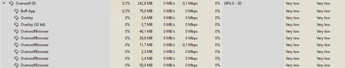 Task manager shows that Buff doesn't impact your PC almost at all.