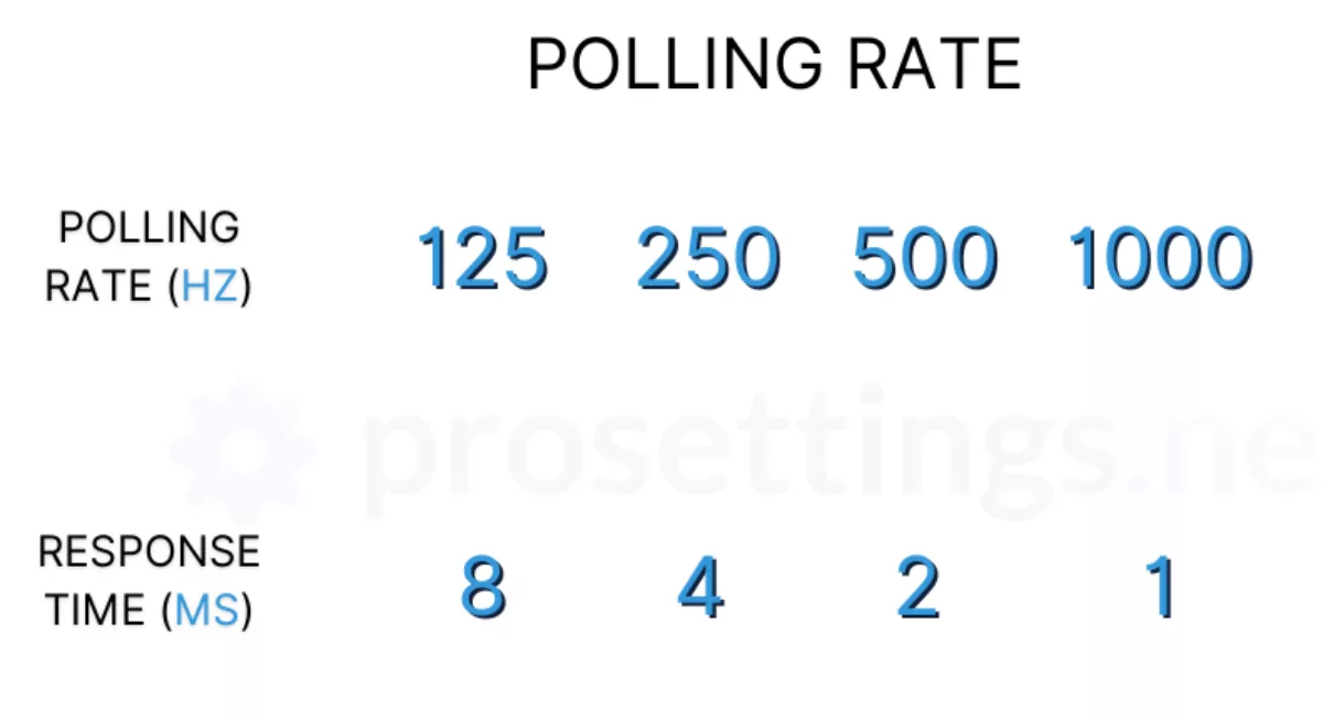 RL - Polling Rate