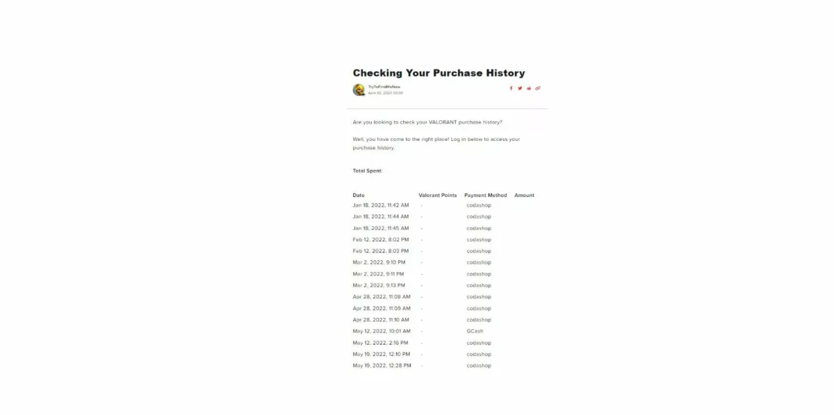 Purchase history