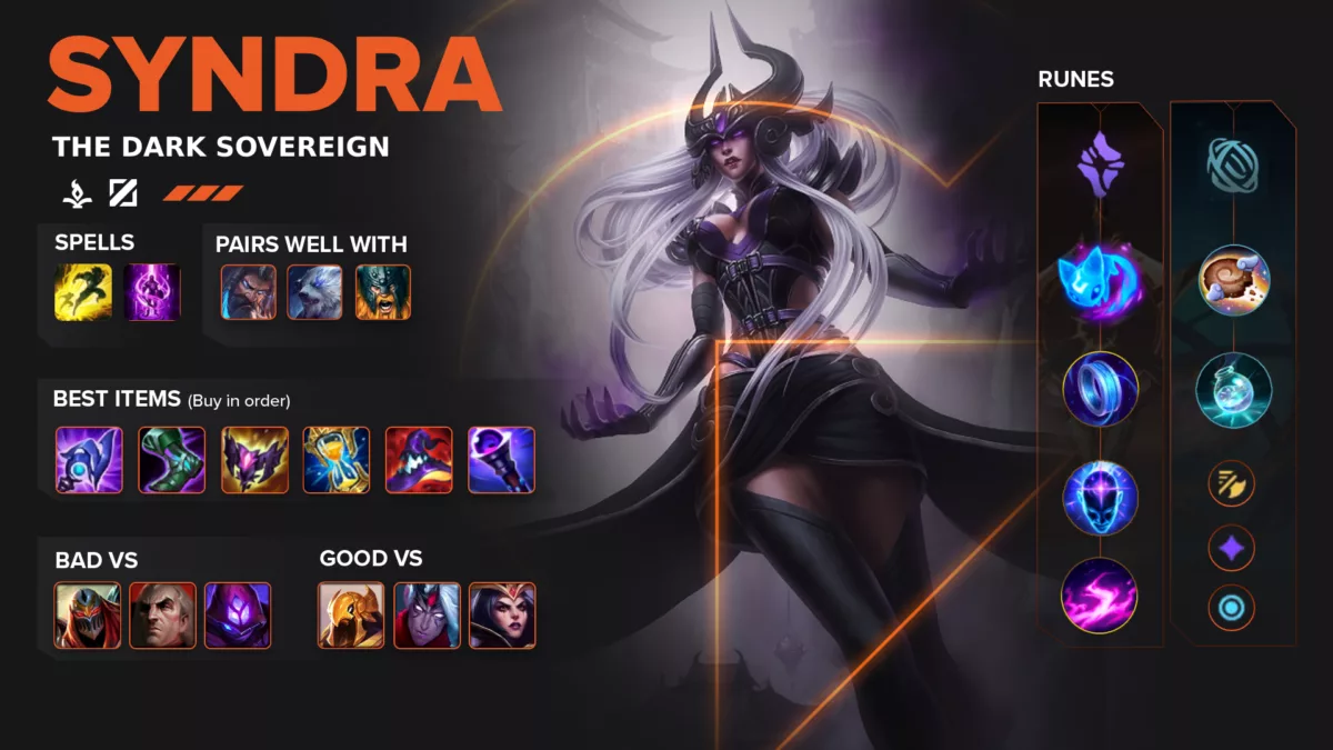Syndra League of Legends Build