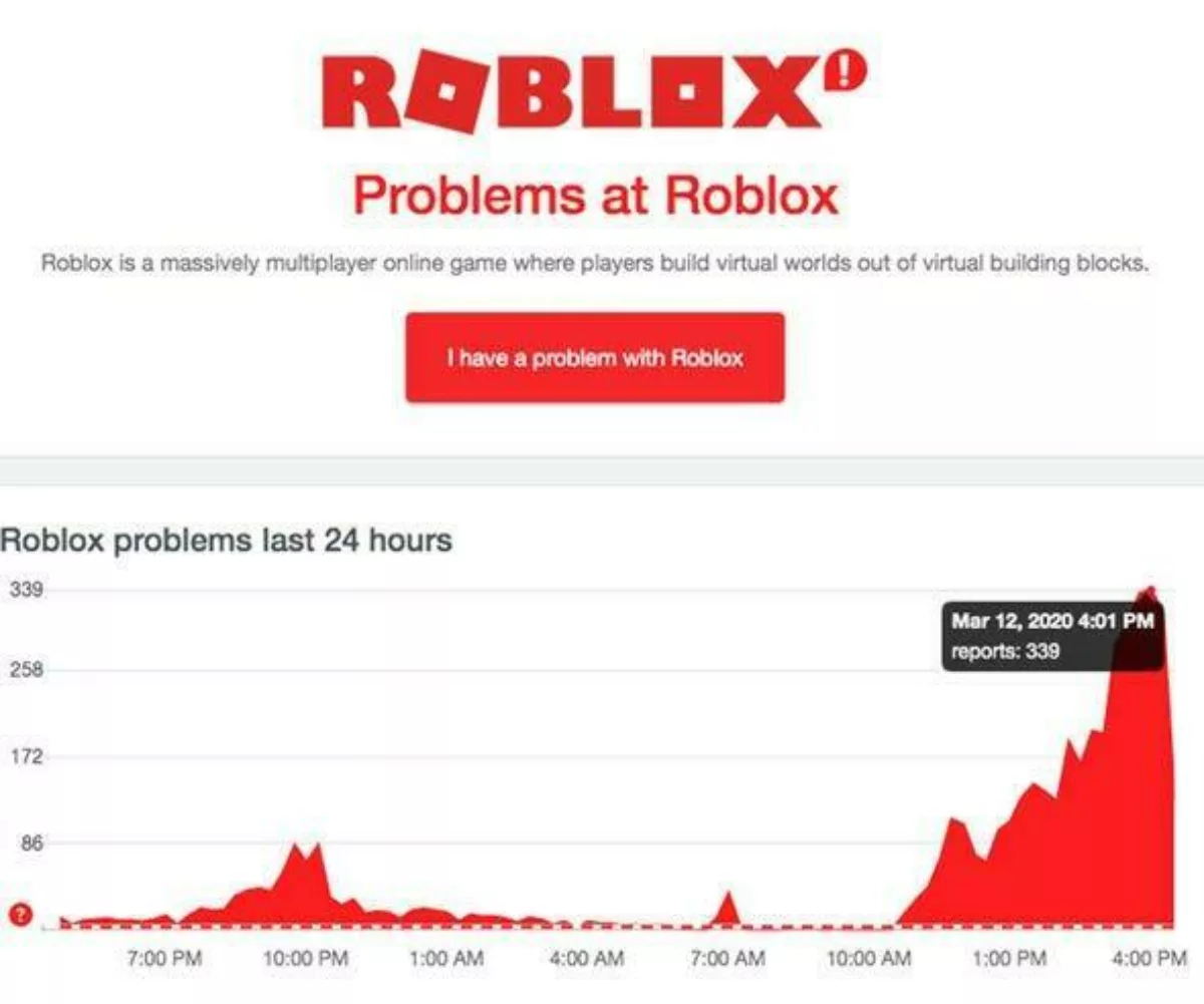 Roblox serve status