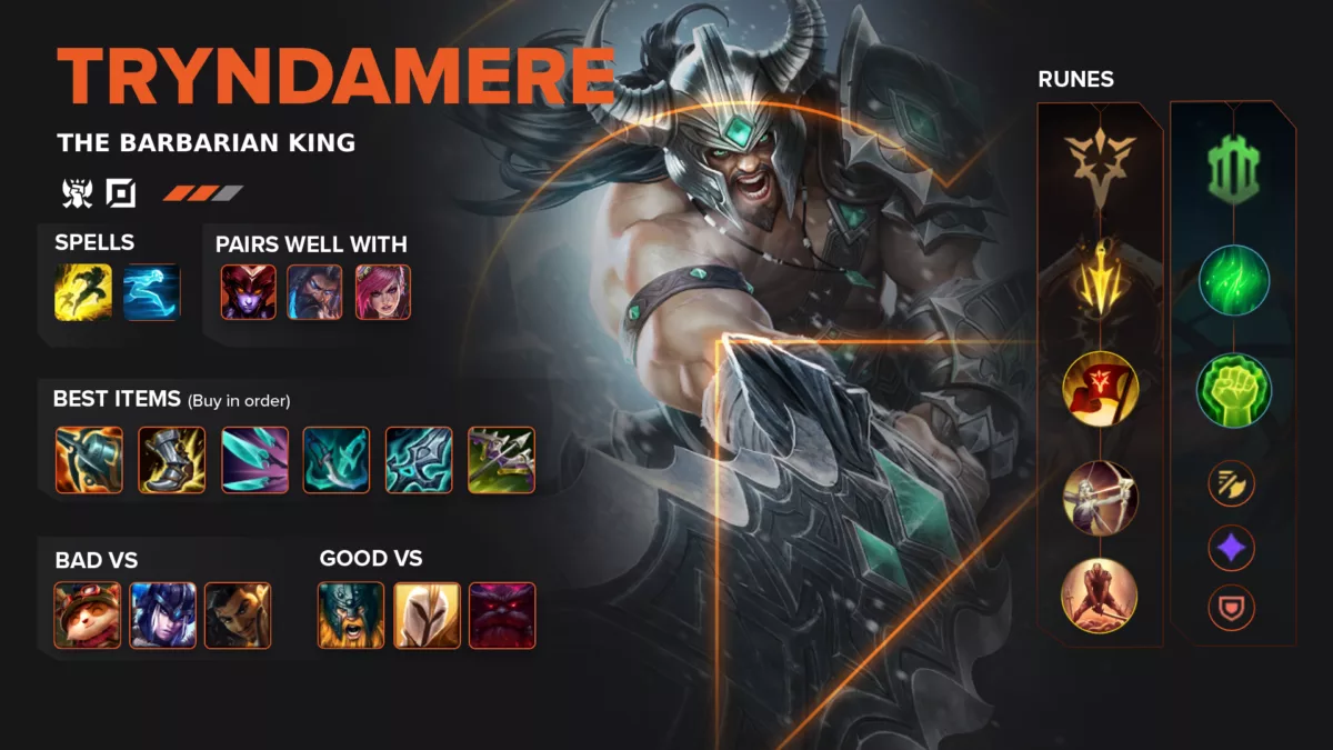 Tryndamere League of Legends Build