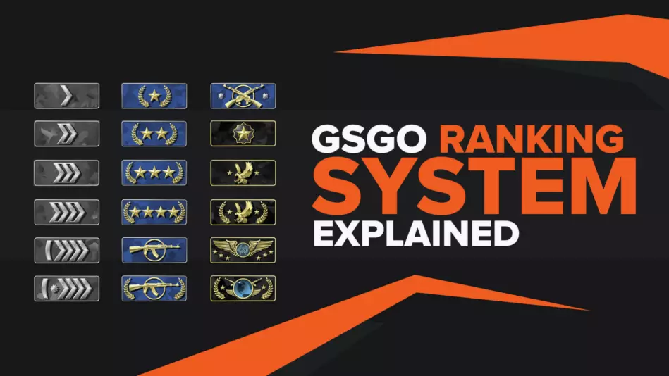 All CSGO Ranks | Distribution | Elo System