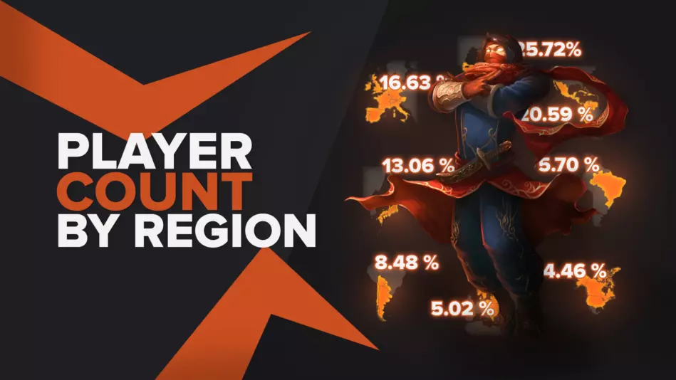 Player Count by Region | LoL