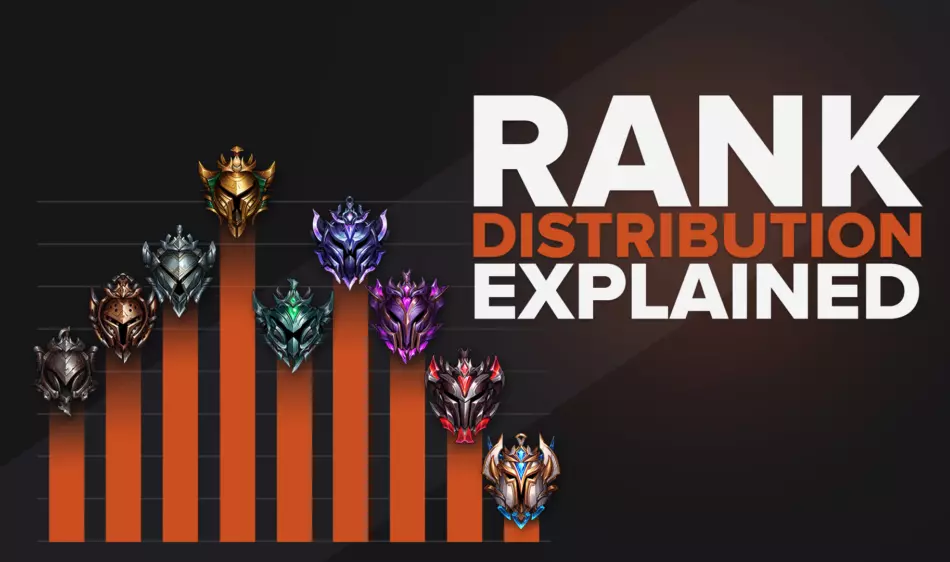 League of Legends Rank Distribution Explained