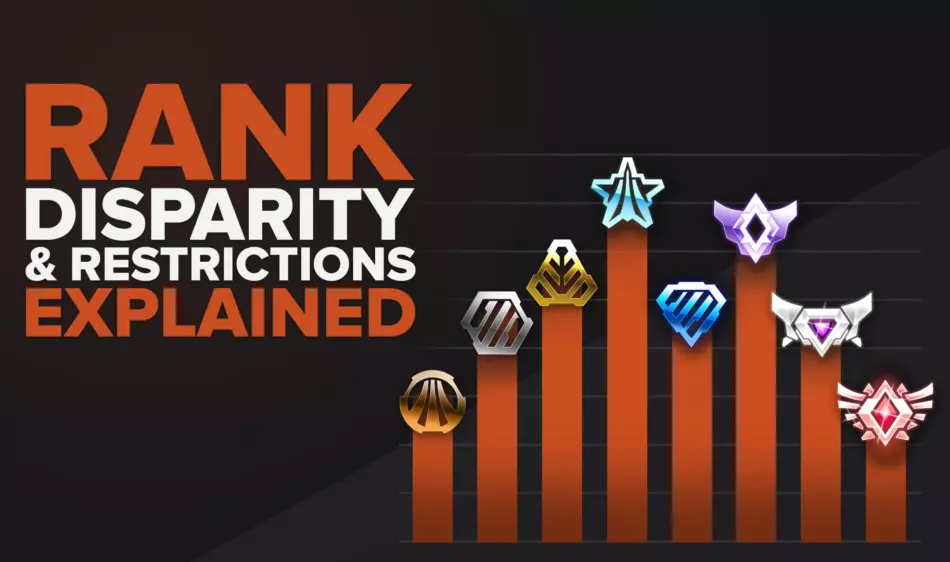 Rocket League Rank Disparity and Rank Restrictions Explained