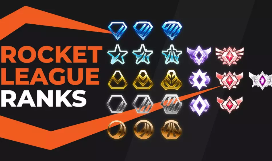 Ultimate Rocket League Ranks and MMR Guide