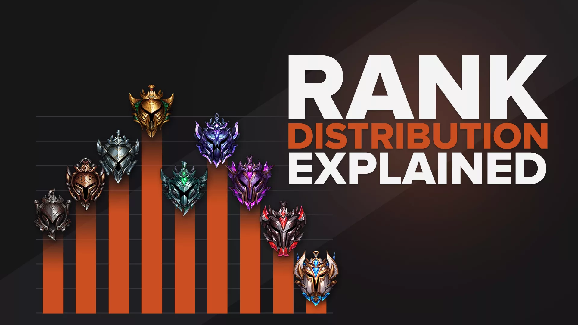 League of Legends Rank Distribution Explained